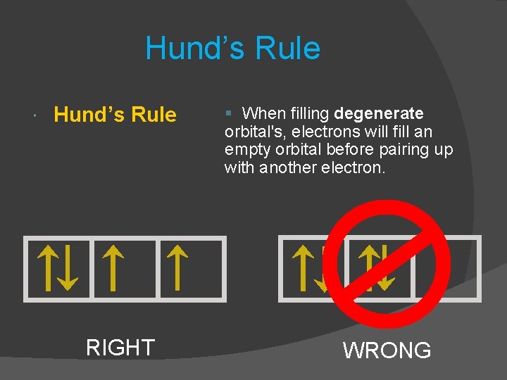 Hund’s Rule RIGHT § When filling degenerate orbital's, electrons will fill an empty orbital Hund’s Rule RIGHT § When filling degenerate orbital's, electrons will fill an empty orbital
