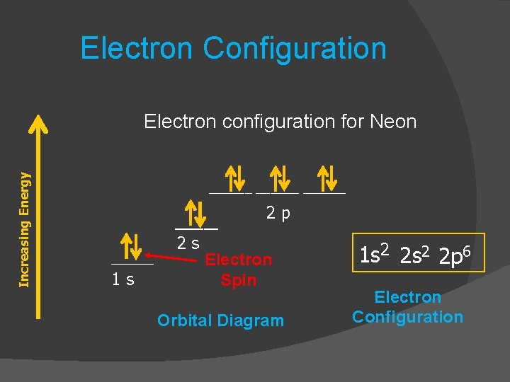 Electron Configuration Increasing Energy Electron configuration for Neon ______ ______ 1 s 2 s