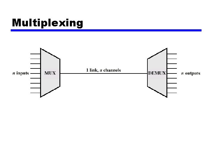 Multiplexing 