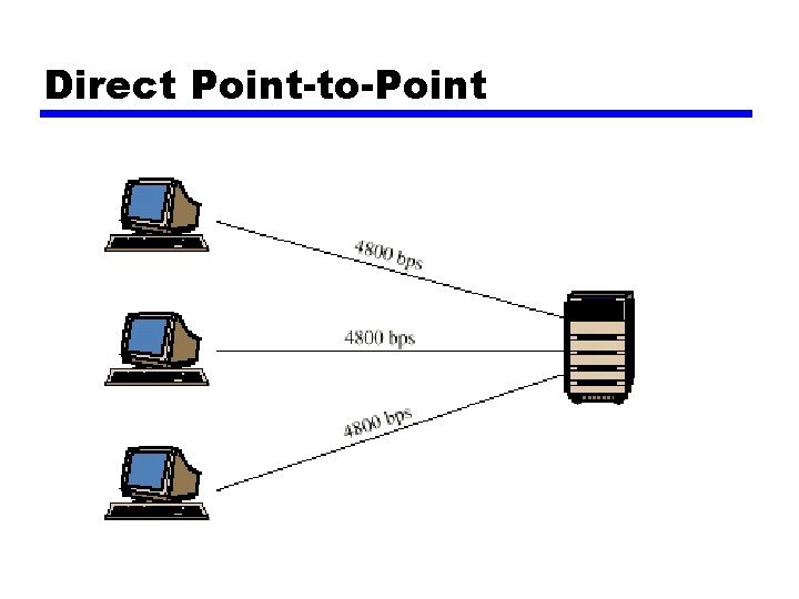 Direct Point-to-Point 
