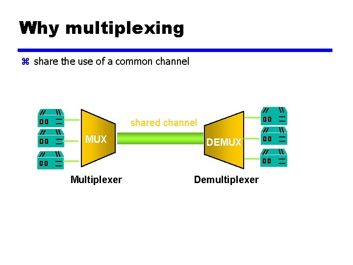 Why multiplexing z share the use of a common channel shared channel MUX DEMUX