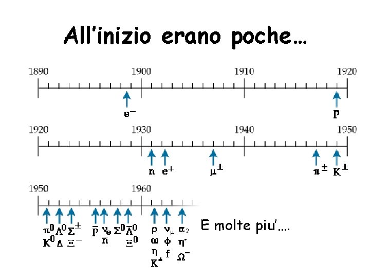 All’inizio erano poche… E molte piu’…. 