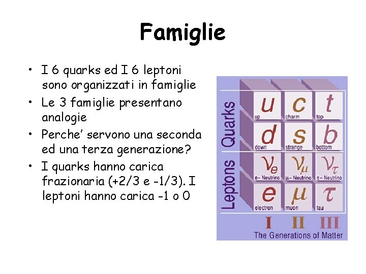 Famiglie • I 6 quarks ed I 6 leptoni sono organizzati in famiglie •