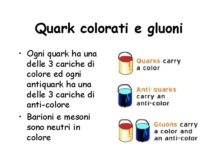 Quark colorati e gluoni • Ogni quark ha una delle 3 cariche di colore