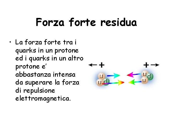 Forza forte residua • La forza forte tra i quarks in un protone ed