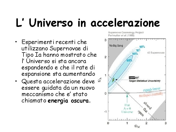 L’ Universo in accelerazione • Esperimenti recenti che utilizzano Supernovae di Tipo Ia hanno