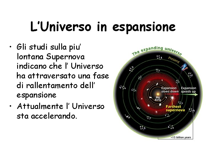 L’Universo in espansione • Gli studi sulla piu’ lontana Supernova indicano che l’ Universo