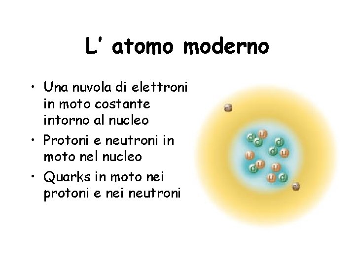 L’ atomo moderno • Una nuvola di elettroni in moto costante intorno al nucleo