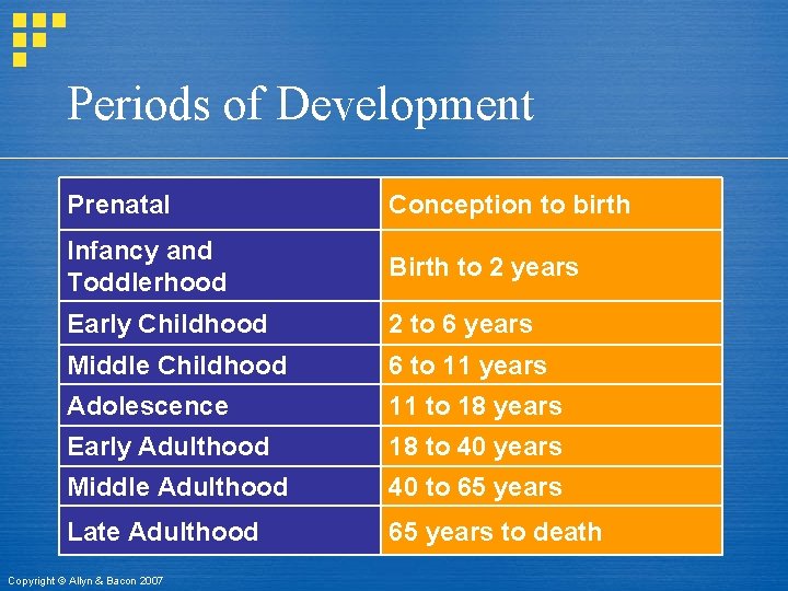 Periods of Development Prenatal Conception to birth Infancy and Toddlerhood Birth to 2 years