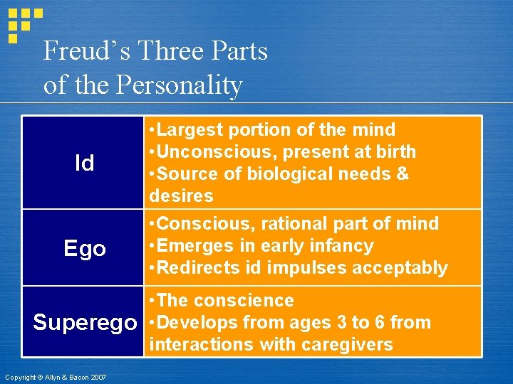 Freud’s Three Parts of the Personality Id Ego Superego Copyright © Allyn & Bacon