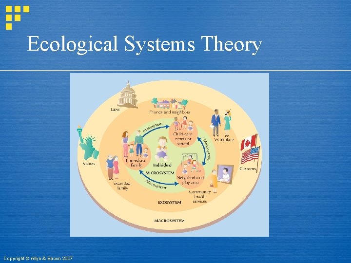 Ecological Systems Theory Copyright © Allyn & Bacon 2007 