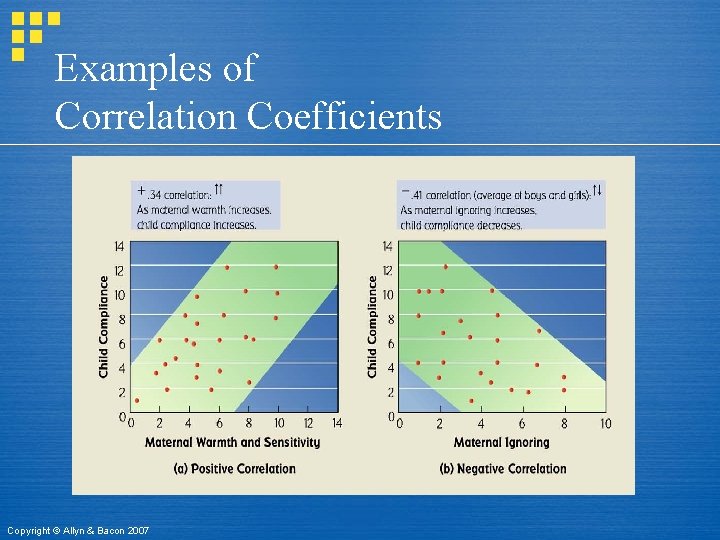 Examples of Correlation Coefficients Copyright © Allyn & Bacon 2007 