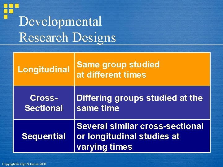 Developmental Research Designs Same group studied Longitudinal at different times Cross. Sectional Differing groups