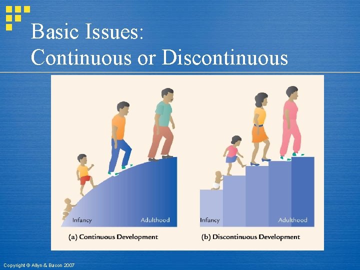 Basic Issues: Continuous or Discontinuous Copyright © Allyn & Bacon 2007 