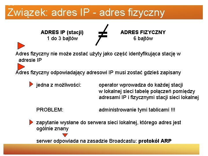 Związek: adres IP - adres fizyczny ADRES IP (stacji) 1 do 3 bajtów =