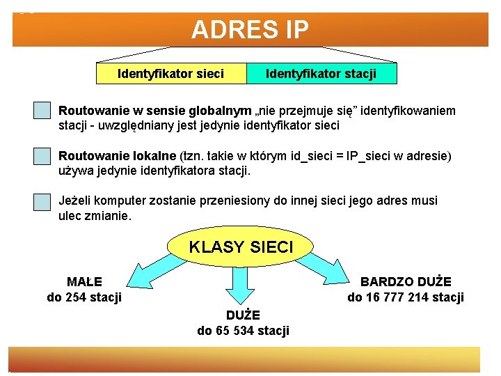 ADRES IP Identyfikator sieci Identyfikator stacji Routowanie w sensie globalnym „nie przejmuje się” identyfikowaniem
