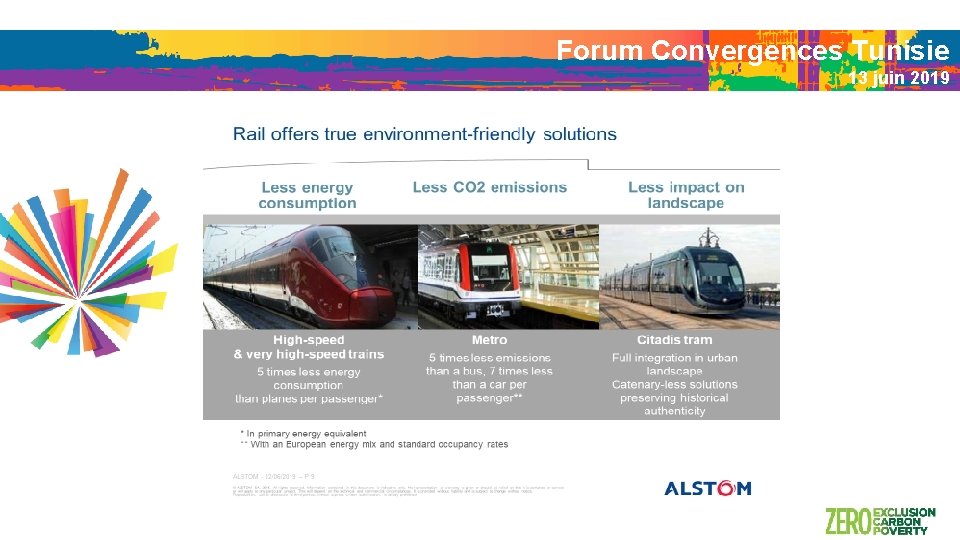 Forum Convergences Tunisie 13 juin 2019 Vos slides de présentation 