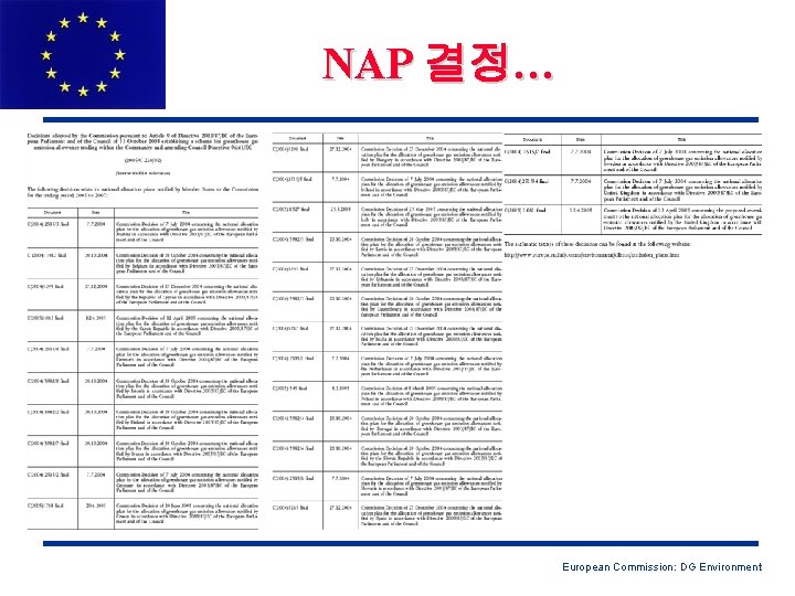 NAP 결정… European Commission: DG Environment 