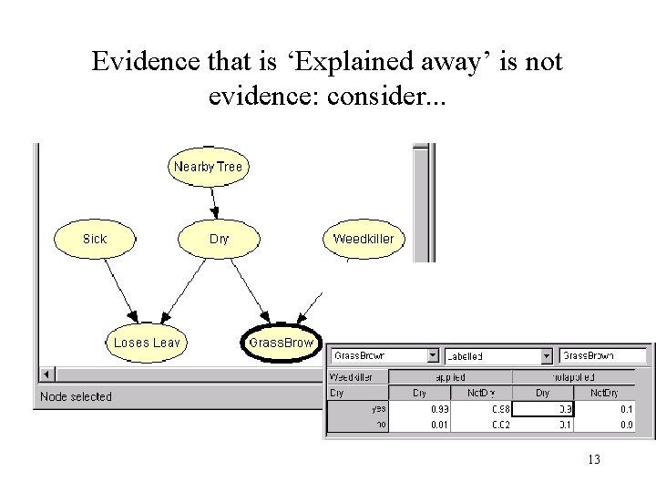 Evidence that is ‘Explained away’ is not evidence: consider. . . 13 
