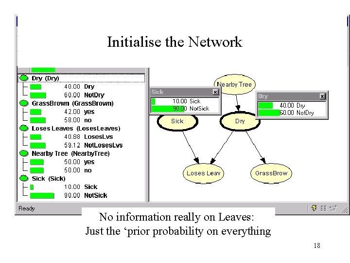 Initialise the Network No information really on Leaves: Just the ‘prior probability on everything
