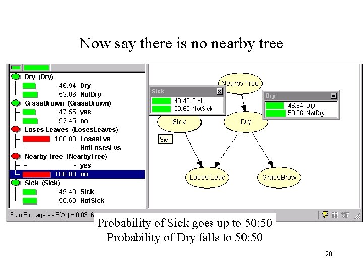 Now say there is no nearby tree Probability of Sick goes up to 50: