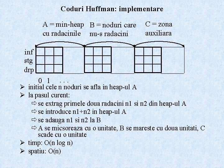 Coduri Huffman: implementare A = min-heap B = noduri care cu radacinile nu-s radacini