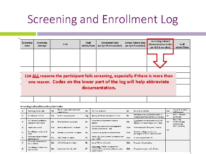 Screening and Enrollment Log List ALL reasons the participant fails screening, especially if there
