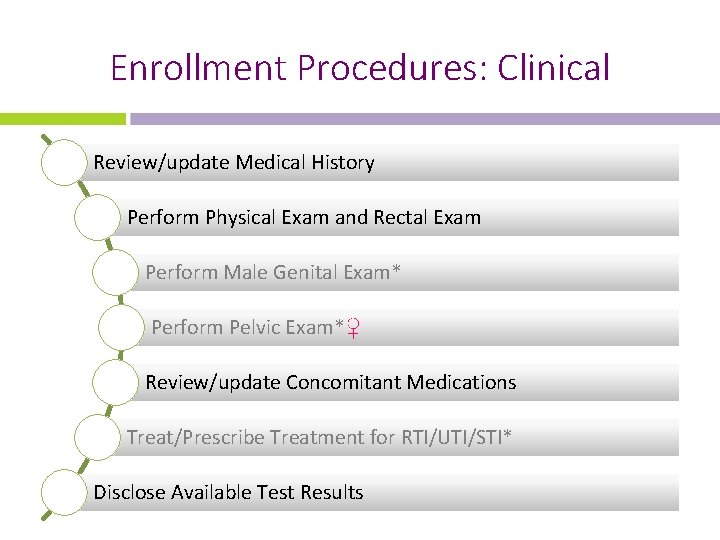 Enrollment Procedures: Clinical Review/update Medical History Perform Physical Exam and Rectal Exam Perform Male