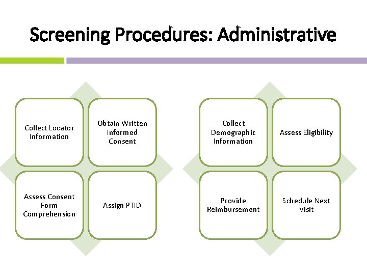 Screening Procedures: Administrative Collect Locator Information Obtain Written Informed Consent Collect Demographic Information Assess