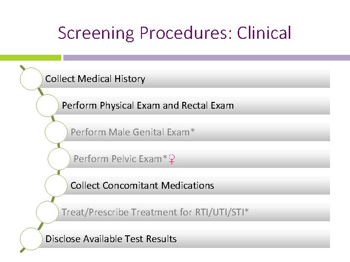 Screening Procedures: Clinical Collect Medical History Perform Physical Exam and Rectal Exam Perform Male
