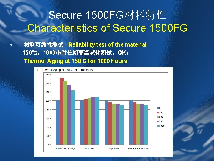 Secure 1500 FG材料特性 Characteristics of Secure 1500 FG w 材料可靠性测试 Reliability test of the