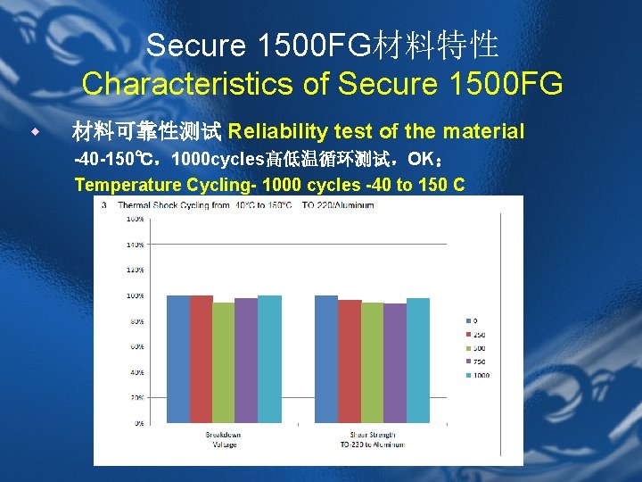 Secure 1500 FG材料特性 Characteristics of Secure 1500 FG w 材料可靠性测试 Reliability test of the