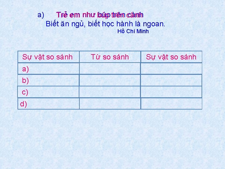 a) Trẻ em như búp trên cành Biết ăn ngủ, biết học hành là
