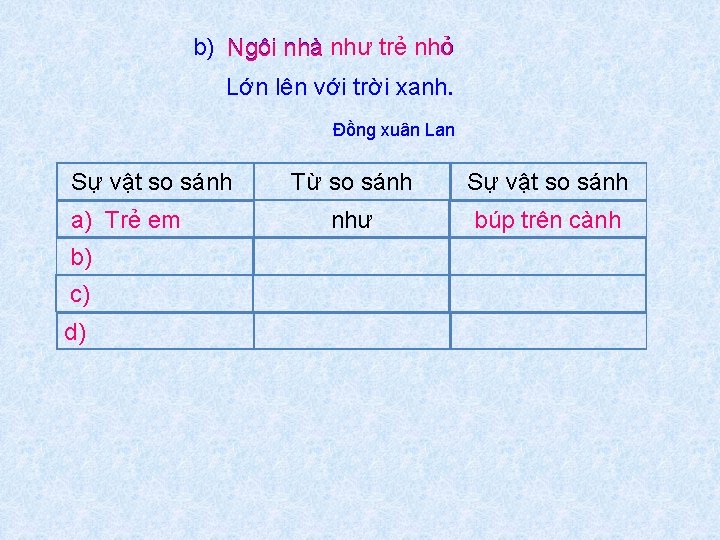 b) Ngôi nhà như trẻ nhỏ Lớn lên với trời xanh. Đồng xuân Lan