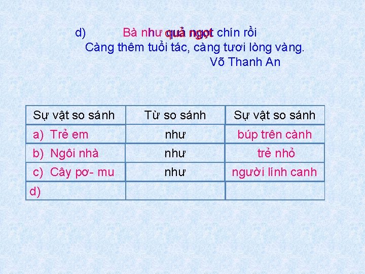 d) Bà như quả ngọt chín rồi Càng thêm tuổi tác, càng tươi lòng