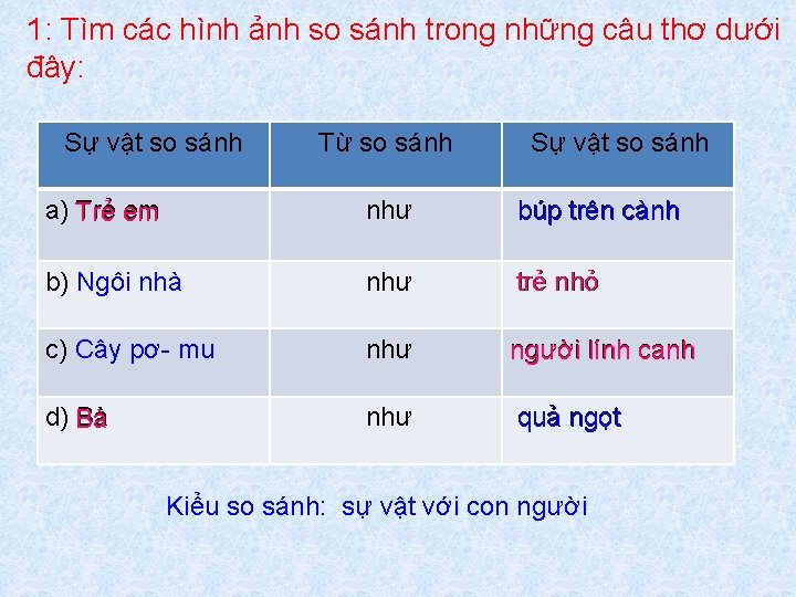 1: Tìm các hình ảnh so sánh trong những câu thơ dưới đây: Sự