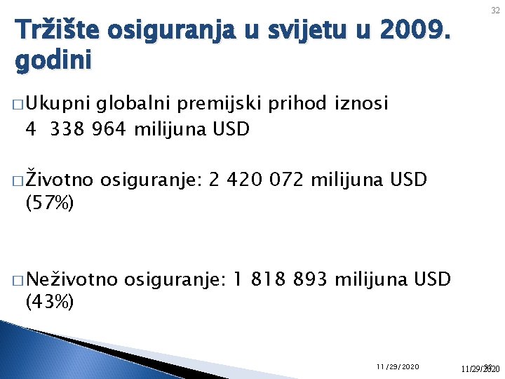 Tržište osiguranja u svijetu u 2009. godini 32 � Ukupni globalni premijski prihod iznosi