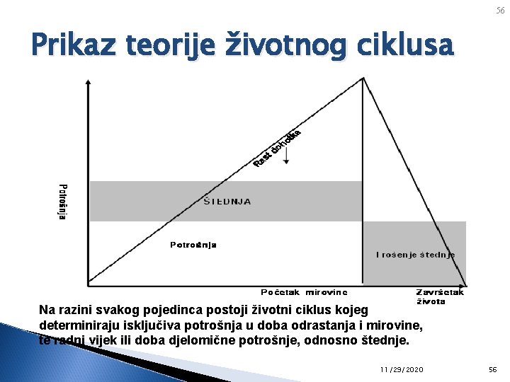 56 Prikaz teorije životnog ciklusa Na razini svakog pojedinca postoji životni ciklus kojeg determiniraju