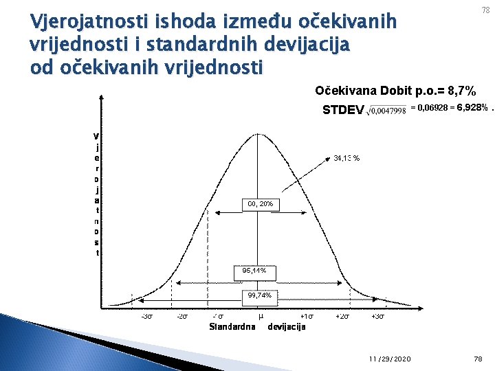 78 Vjerojatnosti ishoda između očekivanih vrijednosti i standardnih devijacija od očekivanih vrijednosti Očekivana Dobit