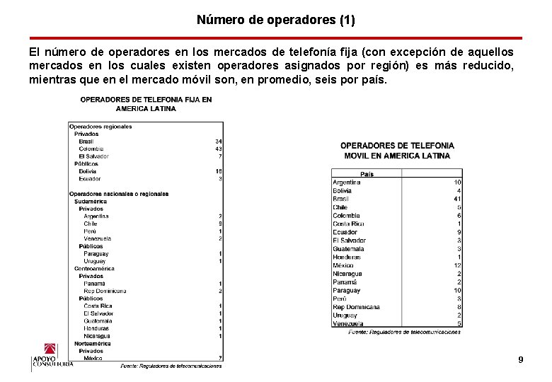 Número de operadores (1) El número de operadores en los mercados de telefonía fija