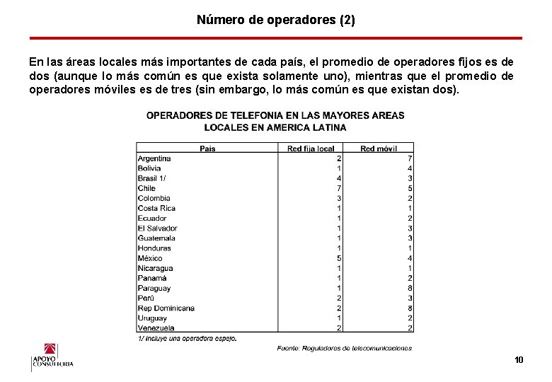 Número de operadores (2) En las áreas locales más importantes de cada país, el