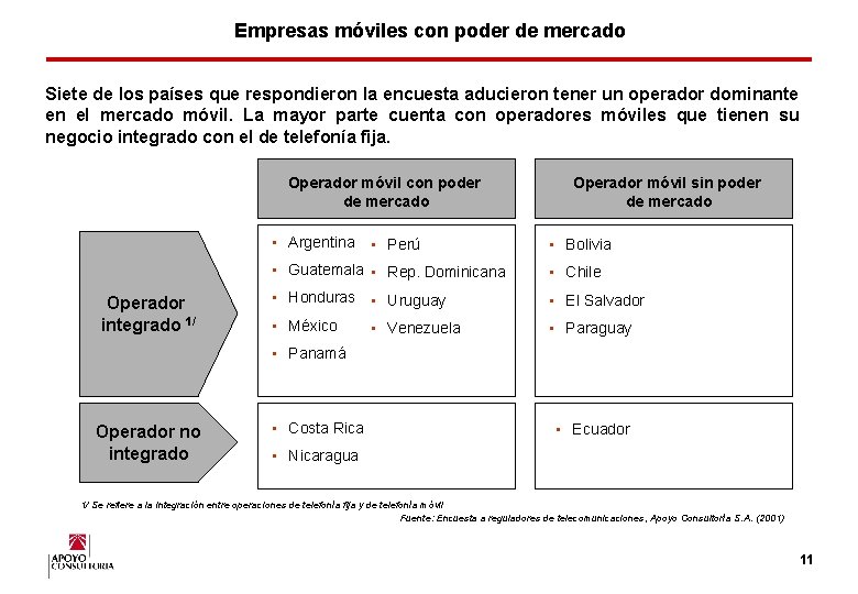 Empresas móviles con poder de mercado Siete de los países que respondieron la encuesta