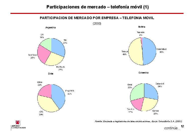 Participaciones de mercado – telefonía móvil (1) PARTICIPACION DE MERCADO POR EMPRESA – TELEFONIA