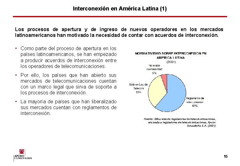 Interconexión en América Latina (1) Los procesos de apertura y de ingreso de nuevos