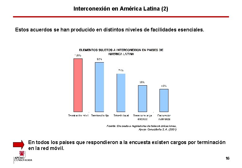 Interconexión en América Latina (2) Estos acuerdos se han producido en distintos niveles de