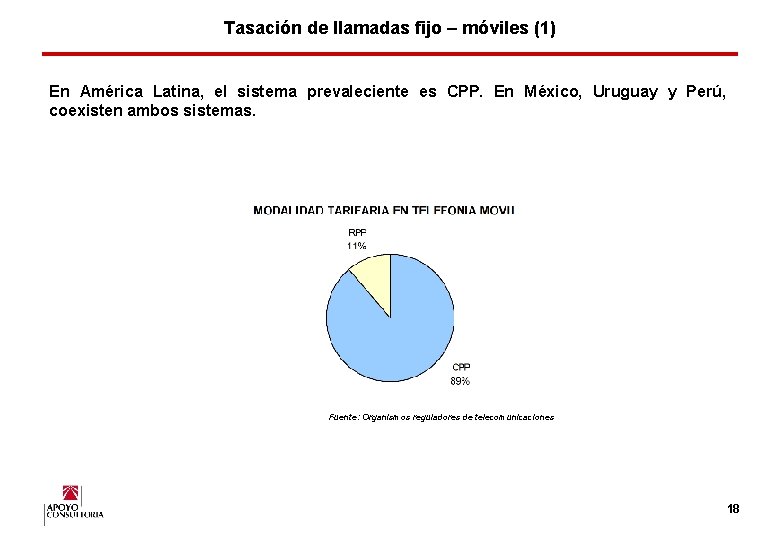 Tasación de llamadas fijo – móviles (1) En América Latina, el sistema prevaleciente es