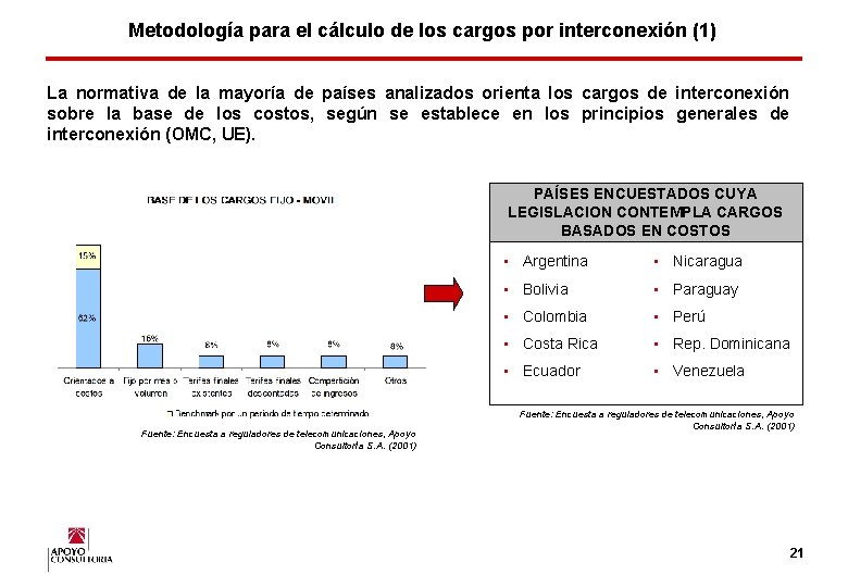 Metodología para el cálculo de los cargos por interconexión (1) La normativa de la