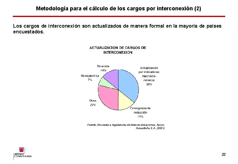 Metodología para el cálculo de los cargos por interconexión (2) Los cargos de interconexión