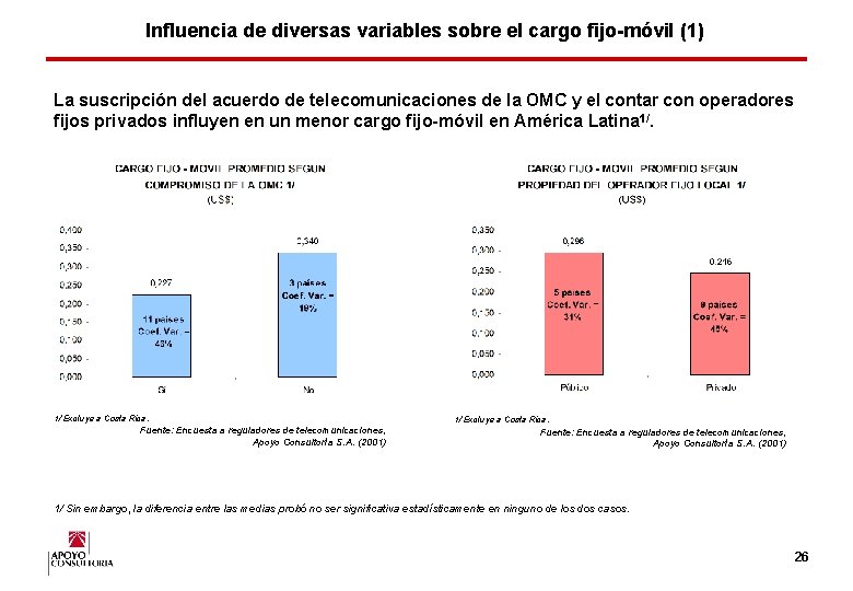 Influencia de diversas variables sobre el cargo fijo-móvil (1) La suscripción del acuerdo de