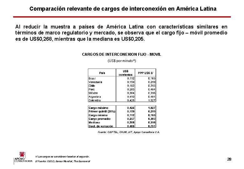 Comparación relevante de cargos de interconexión en América Latina Al reducir la muestra a